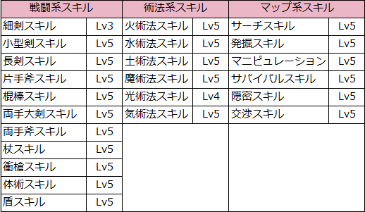 ジュエルビースト　攻略まとめ（スキル）