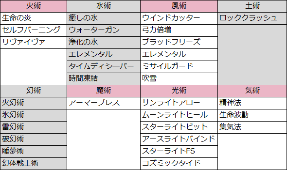 ジュエルビースト　攻略まとめ（術）