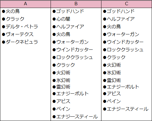 サル―イン2（サルーイン第2形態の行動パターン）