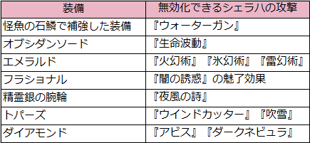 シェラハ（シェラハの攻撃を無効化するための装備）