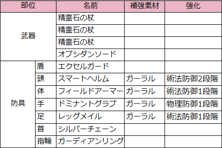 ジュエルビースト　攻略まとめ（装備）