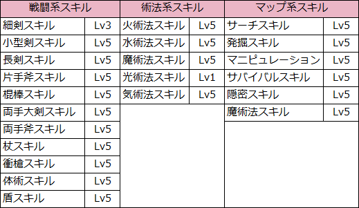 デス　攻略まとめ（スキル）