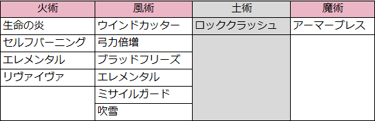 デス　攻略まとめ（術）