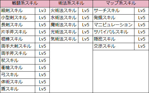 サル―イン　攻略まとめ（スキル）