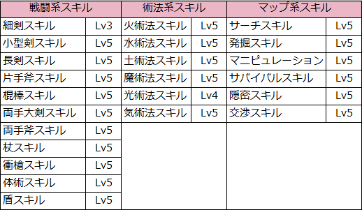 シェラハ　攻略まとめ（スキル）