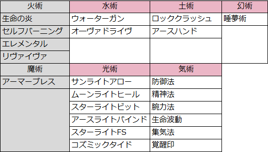 サル―イン　攻略まとめ（術）