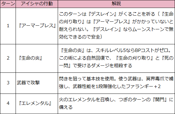 special_battle3_table2