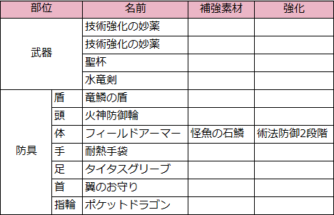 サル―イン完全体　攻略まとめ（装備）