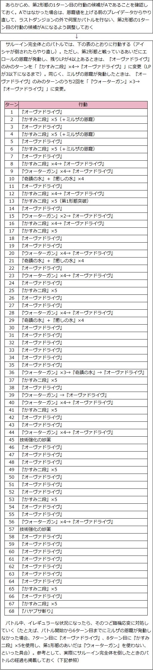 サル―イン完全体　攻略まとめ（バトルの進めかた）