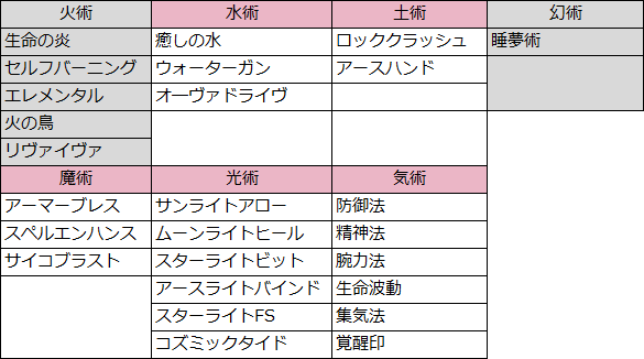 サル―イン完全体　攻略まとめ（術）