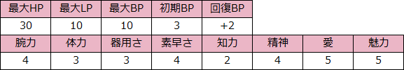 バトル準備（アイシャの初期能力値）